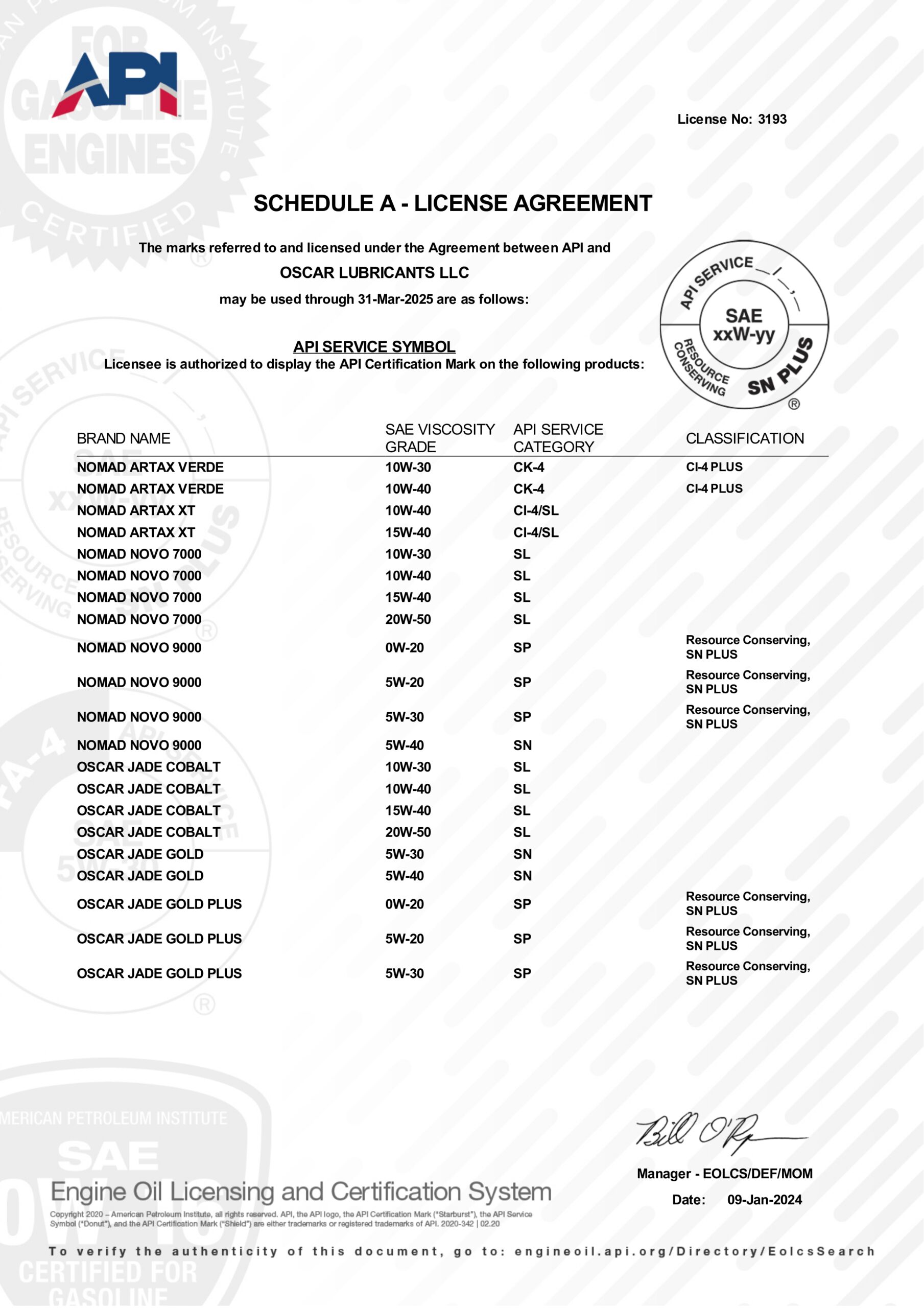 Oscar Lubricants
